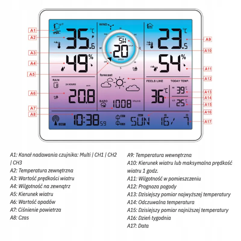 Meteoroloģiskā stacija + vēja un nokrišņu mērītājs Elektronika un sadzīves tehnika METEO
